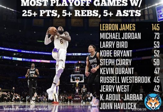 LeBron James en Playoffs   Matchs avec +25pts, +5 rebs, +5 asts  1. LeBron - 145 2. MJ - 73 3. Larry - 53 4. Kobe - 52 5. Steph - 50  Que dire de plus ?