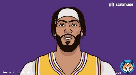 Anthony Davis as a Laker:  &mdash; 1x NBA Champion &mdash; 1x All-NBA First Team &mdash; 1x NBA All-Defensive First Team &mdash; 2x All-Star &mdash; Named to the NBA 75 Team &mdash; Averaging 25p/10r/2b/1s as a Laker  Happy Birthday, @AntDavis23!