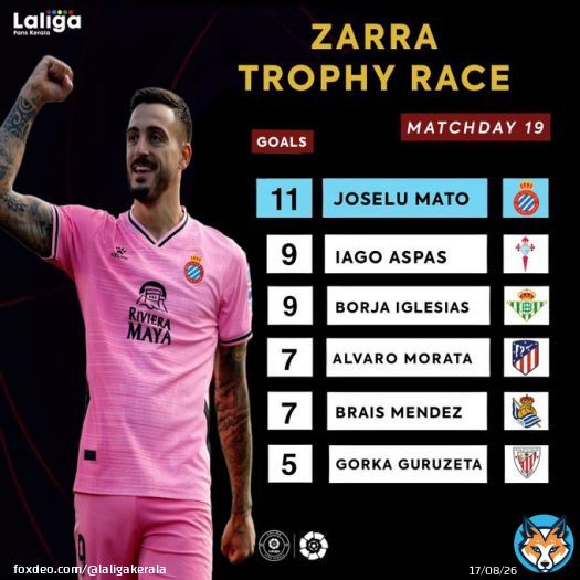 ???????????????????????? ???????????????????? ???????? ???????????? ????????????????  ???????????? ???????????? ???????????????????? ???????????????????? ????????????????????????   JOSELU MATO   #LFK  #laligasantander #laligasmartbank #Lewandowski #R