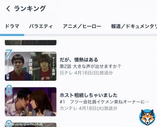 TVerドラマランキング8位まで上がって来た! テンポ良くて30分だからあっという間に見られるのでたくさんの人に見て欲しい Masatoの色気にやられ、直樹さんの言葉に考えさせられ、可愛い流星に癒される そして、イチオシのGAKUさんめっちゃ面白い #ホスト相続しちゃいました #八木勇征