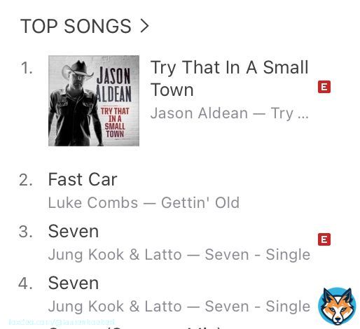 The iTunes charts have spoken - Jason Aldean's 'Try That In A Small Town' is number one.  Whenever they try and censor us, we only go stronger.  Time for CMT to get the Bud Light treatment.