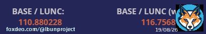 Going up!   Remember, once we hit a $BASE price of 120 (126.36 w/tax) the slope steepens, and the price will start going up faster with each $BASE bought.  #LBUN #BASE #altcoin #LUNCcommunity #mining #LuncBurn #LuncArmy #LUNCpenguins #Crypto #Binance#Terra