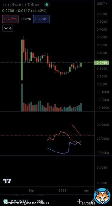 Take a look of this chart and tell me if this cupn HANDLE is not just beautiful&hellip; This chart is @xx_network a great project founded by @chaumdotcom godfather of #Crypto if you looking for great trade moment this is it #xxnetwork #bitcoin #ethereum #Polkadot  #XRPArmy  #xrp #LTC