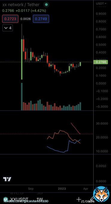 Take a look of this chart and tell me if this cupn HANDLE is not just beautiful&hellip; This chart is @xx_network a great project founded by @chaumdotcom godfather of #Crypto if you looking for great trade moment this is it #xxnetwork #bitcoin #ethereum #Polkadot  #XRPArmy  #xrp #LTC