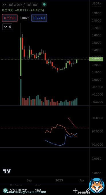 Take a look of this chart and tell me if this cupn HANDLE is not just beautiful&hellip; This chart is @xx_network a great project founded by @chaumdotcom godfather of #Crypto if you looking for great trade moment this is it #xxnetwork #bitcoin #ethereum #Polkadot  #XRPArmy  #xrp #LTC