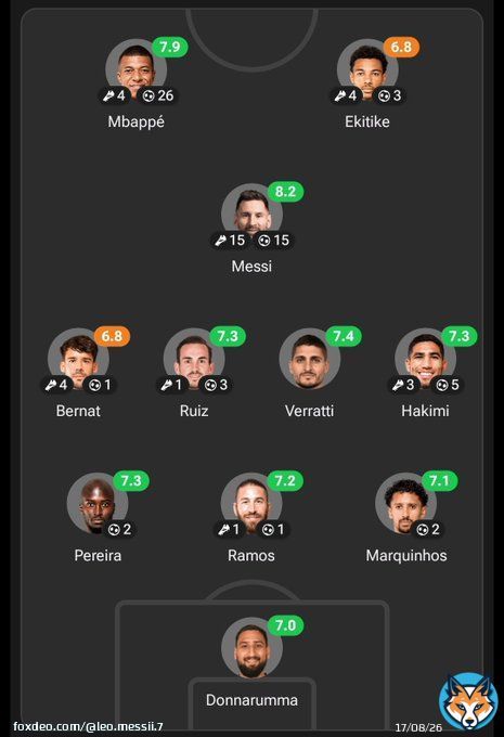 'Messi has been a flopped'  He has been PSG's best player this season