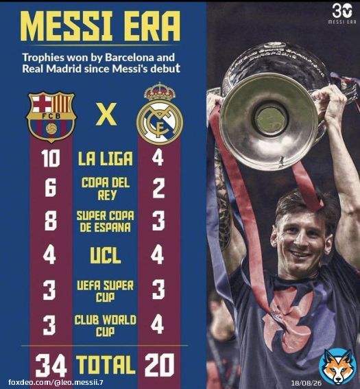 Messi being bigger than Real Madrid is not talked about enough