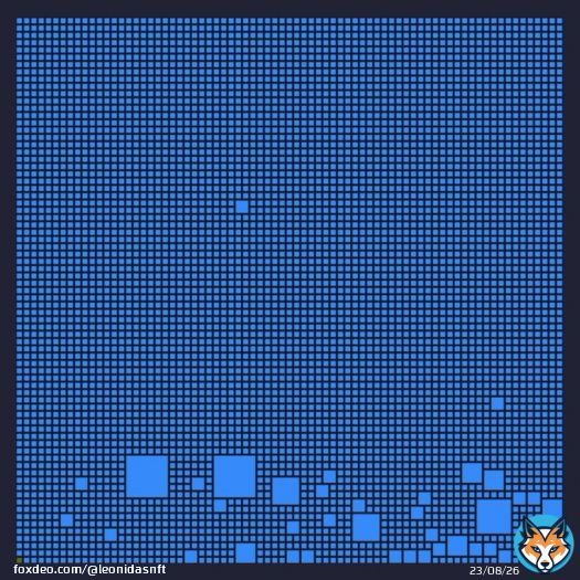 This is Bitcoin block 787,837.  It currently holds the record for having the most inscriptions.  5,896 inscriptions to be exact.  That's 93.3% of its transactions.  Ordinals and BRC-20 are literally the number one use case on Bitcoin.