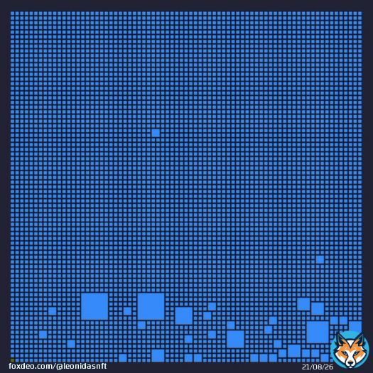 This is Bitcoin block 787,837.  It currently holds the record for having the most inscriptions.  5,896 inscriptions to be exact.  That's 93.3% of its transactions.  Ordinals and BRC-20 are literally the number one use case on Bitcoin.