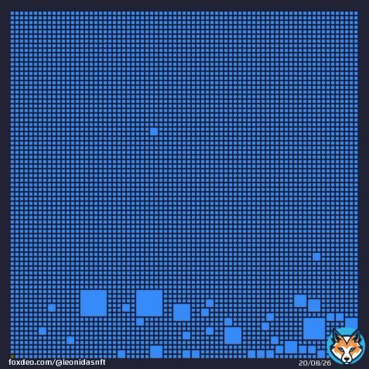 This is Bitcoin block 787,837.  It currently holds the record for having the most inscriptions.  5,896 inscriptions to be exact.  That's 93.3% of its transactions.  Ordinals and BRC-20 are literally the number one use case on Bitcoin.