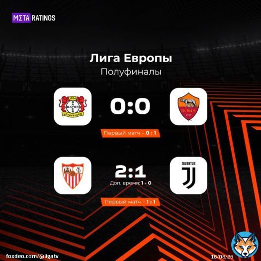 Короли ЛЕ залетают в финал, где их уже ждёт команда Йозе Марино  Обыграли &laquo;Ювентус&raquo; в дополнительное время благодаря голу Ламелы