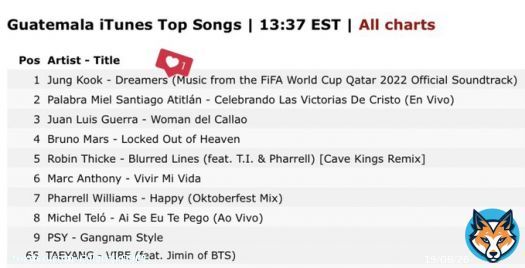 Guatemala  iTunes Top Songs  #1 Jungkook - Dreamers  #65 TAEYANG - VIBE (feat. Jimin of BTS)  I'm voting for #LeftandRight for #BestMusicVideo at the #iHeartAwards