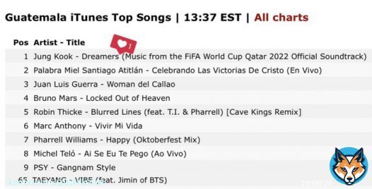 Guatemala  iTunes Top Songs  #1 Jungkook - Dreamers  #65 TAEYANG - VIBE (feat. Jimin of BTS)  I'm voting for #LeftandRight for #BestMusicVideo at the #iHeartAwards