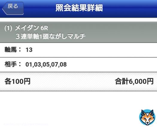 ドバイワールドカップデー！  ドバイゴールデンシャヒーン \u25ceスイッツァランド