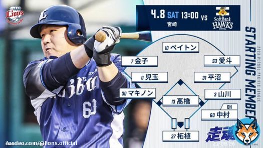 本日13:00の #ホークス 戦スタメンはこちら  1右 #愛斗 2遊 #児玉亮涼  3三 #マキノン  4一 #山川穂高 5指 #中村剛也  6中 #ペイトン 7捕 #柘植世那  8二 #平沼翔太  9左 #金子侑司  投 #高橋光成   #埼玉西武ライオンズ #seibulions