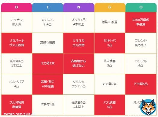 グラブル火古戦場ガチ度ビンゴ！マグナ編成 【 クリア達成度： 10 / 25 】 1ライン達成！   #GameWith #火古戦場ガチ度ビンゴ