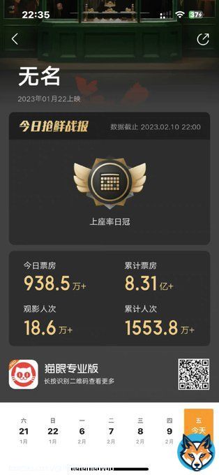 5 days in a row to get badge for  No1 Occupancy rate&mdash;14.68% With only 7.04% slots assigned   #WangYibo_Hiddenblade
