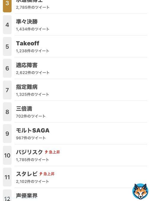 今見たら「スタレビ 急上昇\u2934\ufe0e︎」って