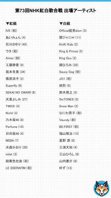 【発表】第73回紅白歌合戦、出場アーティスト一覧  IVE、ウタ、Aimer、緑黄色社会、LE SSERAFIM、Saucy Dog、JO1、なにわ男子、Vaundy、BE:FIRSTが初出場。
