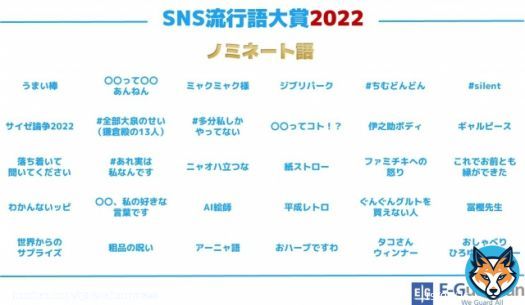 【発表】『SNS流行語大賞2022』ノミネート30 「ジブリパーク」「粗品の呪い」など選出   ゲーム・漫画コンテンツからは「\u25cb\u25cbってコト！？（ちいかわ）」「わかんないッピ（タコピーの原罪）」「アーニャ語（SPY&times;FAMILY）」などがノミネートされた。
