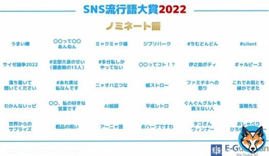 【発表】『SNS流行語大賞2022』ノミネート30 「ジブリパーク」「粗品の呪い」など選出   ゲーム・漫画コンテンツからは「\u25cb\u25cbってコト！？（ちいかわ）」「わかんないッピ（タコピーの原罪）」「アーニャ語（SPY&times;FAMILY）」などがノミネートされた。
