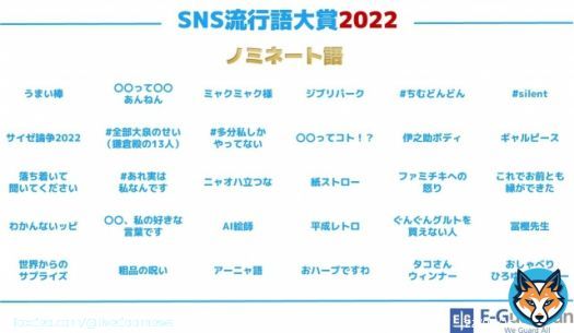【発表】『SNS流行語大賞2022』ノミネート30 「ジブリパーク」「粗品の呪い」など選出   ゲーム・漫画コンテンツからは「\u25cb\u25cbってコト！？（ちいかわ）」「わかんないッピ（タコピーの原罪）」「アーニャ語（SPY&times;FAMILY）」などがノミネートされた。