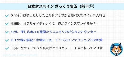 【テキスト実況】  日本 0－1 スペイン （38分）  コスタリカ 0－1 ドイツ （38分）  本田氏「俺がラインズマンやろか？」とこぼしラインズマンがトレンド入り 試合はスペインペースで前半残り10分弱
