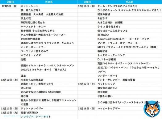 【新作映画まとめ】 12月9日～12月18日は、13年ぶりの続編「アバター：ウェイ・オブ・ウォーター」、16年ぶりの新作「Dr.コトー診療所」等が公開  ツイートRT＆フォローで10名様にムビチケ前売り券GIFTコード（3,000円分）をプレゼント  規約