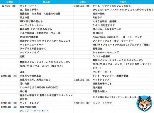 【新作映画まとめ】 12月9日～12月18日は、13年ぶりの続編「アバター：ウェイ・オブ・ウォーター」、16年ぶりの新作「Dr.コトー診療所」等が公開  ツイートRT＆フォローで10名様にムビチケ前売り券GIFTコード（3,000円分）をプレゼント  規約