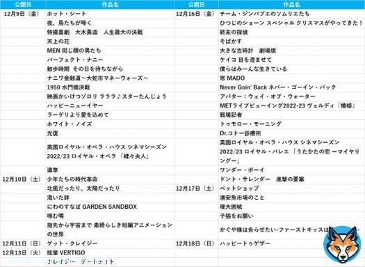 【新作映画まとめ】 12月9日～12月18日は、13年ぶりの続編「アバター：ウェイ・オブ・ウォーター」、16年ぶりの新作「Dr.コトー診療所」等が公開  ツイートRT＆フォローで10名様にムビチケ前売り券GIFTコード（3,000円分）をプレゼント  規約