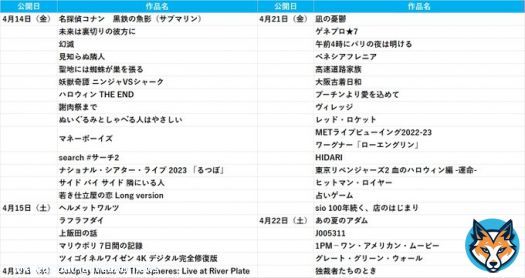 【新作映画まとめ】 4月14日~4月22日は、シリーズ26作目「名探偵コナン 黒鉄の魚影(サブマリン)」、横浜流星×黒木華「ヴィレッジ」、北村匠海主演「東京リベンジャーズ」続編第1部などが公開 ツイートRT&フォローで15名様に映画GIFTコード(1,900円分)を贈呈 規約