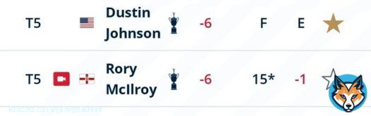 The storyline of the day was Dustin Johnson, not every last swing & tap in of Rory McIlroy.   This is what cross promotion looks like. NBC & McIlroy partners in GolfPass, Golf Channel owned by NBC promoting it.  They keep trying to make Rory into Tiger, he's 34 & going on 10&hellip;&nbsp;Show more
