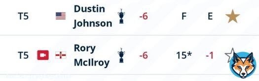 The storyline of the day was Dustin Johnson, not every last swing & tap in of Rory McIlroy.   This is what cross promotion looks like. NBC & McIlroy partners in GolfPass, Golf Channel owned by NBC promoting it.  They keep trying to make Rory into Tiger, he's 34 & going on 10&hellip;&nbsp;Show more
