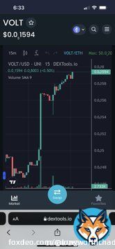 Looks like #VOLTARMY #volt is on the move again $200 might make u rich&hellip; #mononoke #saitoki #saitama #shib #bitcoin #ETH