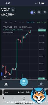 Looks like #VOLTARMY #volt is on the move again $200 might make u rich&hellip; #mononoke #saitoki #saitama #shib #bitcoin #ETH