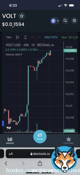 Looks like #VOLTARMY #volt is on the move again $200 might make u rich&hellip; #mononoke #saitoki #saitama #shib #bitcoin #ETH