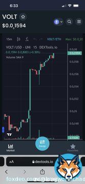Looks like #VOLTARMY #volt is on the move again $200 might make u rich&hellip; #mononoke #saitoki #saitama #shib #bitcoin #ETH