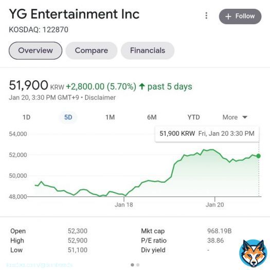 Not YG Entertainment STOCKS dropping  after the news of #LISA being offered ₩100 BILLLION KRW to leave their company. The company's investors must be panicking now.  You will always be their biggest money maker @catmeow5555