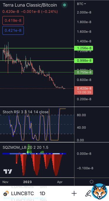 #BTC vs #LUNC #LunaClassic has always behaved a bit strangely towards #Bitcoin. We experienced the last big LUNC pump at the moment when BTC stagnated and fell after several days of growth. Conclusion: The LUNC pump comes when you least expect it.Impressive. #crypto #TerraClassic
