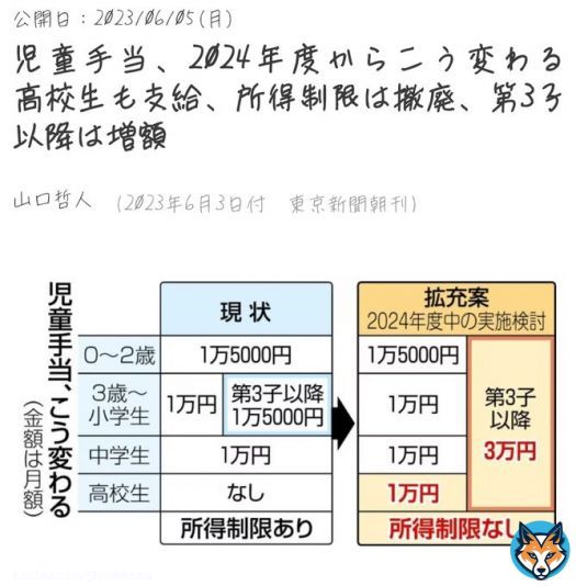 これさ。今の運用のままだと。 高校生まで第3子が3万になったところで3万貰える人は限定的ってことよね？ いくら3人の子育てしてても、長男が高校卒業したら第1子じゃなくなって、末娘は第2子扱い。 #児童手当  アホくさ。