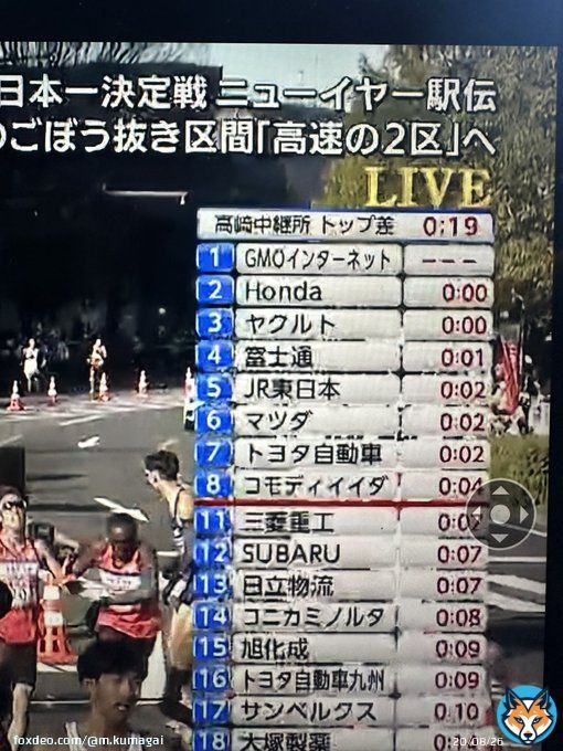 村山素晴らしい！区間賞。  お疲れさま！！  #GMOインターネットグループ #ニューイヤー駅伝  #ニューイヤー駅伝2023  #ガンバレGMO