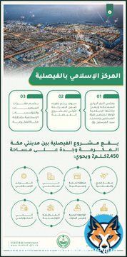استعرض الاجتماع مكونات مشروع الفيصلية الذي باركه #خادم_الحرمين_الشريفين والواقع على مساحة 2,450كلم2 ..يحوي: &bull;مطارًا للحج والعمرة &bull;منطقة تجارية وسياحية &bull;حي سكني &bull;المركز الإسلامي &bull;مجمع الإدارات الحكومية &bull;الواجهة البحرية ومرسى اليخوت &bull;المنطقة اللوجستية &bull;الحي الدبلوماسي