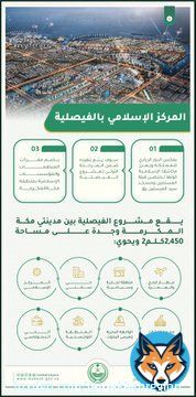 استعرض الاجتماع مكونات مشروع الفيصلية الذي باركه #خادم_الحرمين_الشريفين والواقع على مساحة 2,450كلم2 ..يحوي: &bull;مطارًا للحج والعمرة &bull;منطقة تجارية وسياحية &bull;حي سكني &bull;المركز الإسلامي &bull;مجمع الإدارات الحكومية &bull;الواجهة البحرية ومرسى اليخوت &bull;المنطقة اللوجستية &bull;الحي الدبلوماسي