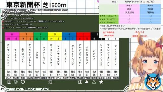 #東京新聞杯 の予想  \u25ceナミュール \u25cbエアロロノア \u25b2インダストリア \u25b3ピンハイ \u2606ジャスティンカフェ 注10.16.6