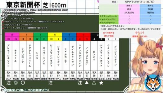 #東京新聞杯 の予想  \u25ceナミュール \u25cbエアロロノア \u25b2インダストリア \u25b3ピンハイ \u2606ジャスティンカフェ 注10.16.6