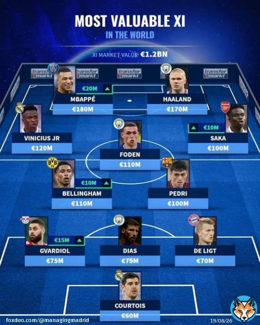 Vinicius and Courtois in Transfermarkt's most valuable XI of 2022.