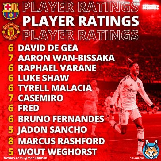 A solid result for Man United to take back to Old Trafford.  Your player ratings  #mufc