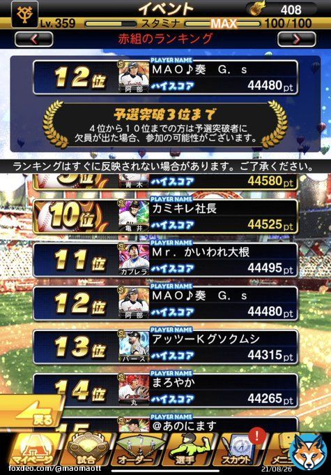 スコアバトルは12位でした！！！ もう少しでベストナインだっただけに惜しかった でもこの順位でも十分満足 #プロスピA #プロスピファンフェスタ