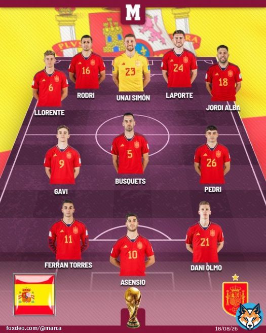 &iexcl;Ya tenemos once de Espa&ntilde;a! Luis Enrique sorprende con Marcos Llorente para jugar ante Marruecos #FIFAWorldCup #Qatar2022