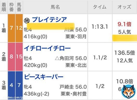 【BOOKERS】無料予想公開  ［条件達成&rarr;無料で見れます］  中山重賞(弥生賞) 中山1R 阪神1R 阪神11R  フォローもお願いします